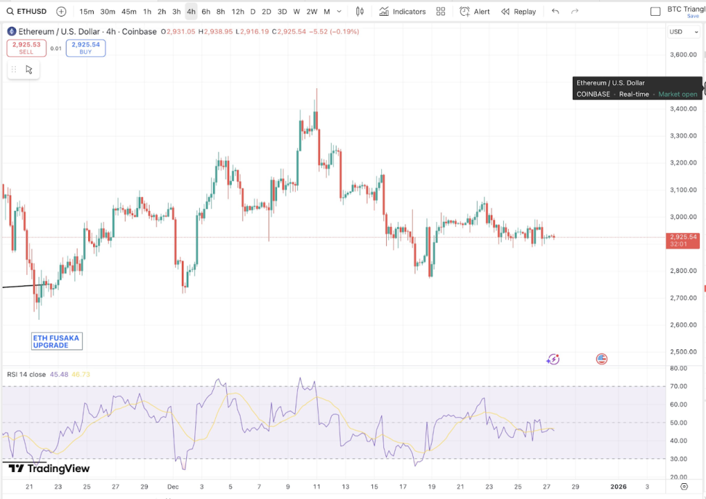 Ethereum Price at Critical Levels: Breakout or Breakdown Next? image 0