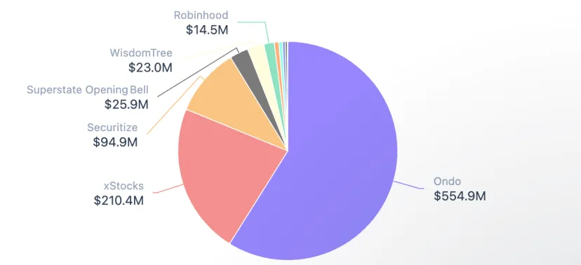 42 号文件定调后，什么是最佳的 RWA Token 标准？ image 4