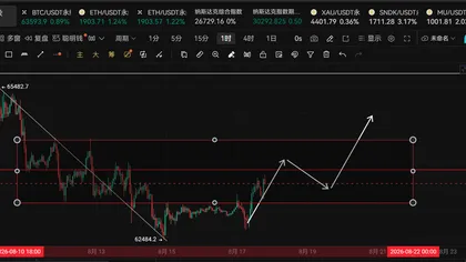 新犽讲缠:比特币8月17日后市可能