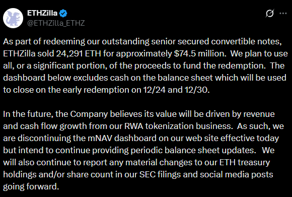 ETHZilla offloads $74.5 mln Ethereum to pay debt: ‘Embarrassing!’ image 0