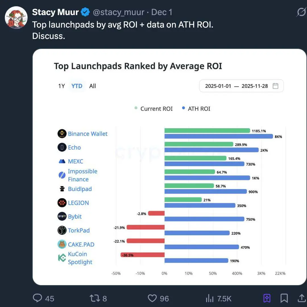 加密成人礼：2025，机构、资产与监管的重构 image 10