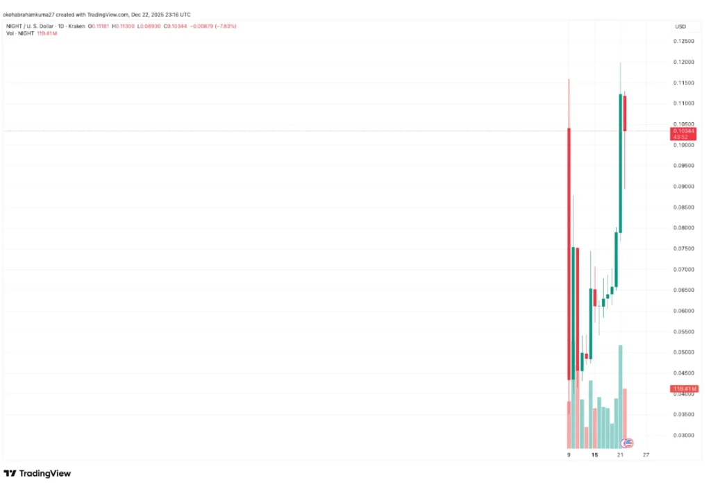 Crypto Market News Today for 2026: Prediction Markets Creating “Casino” Risks as DeepSnitch AI Targets Biggest Launch of 2026