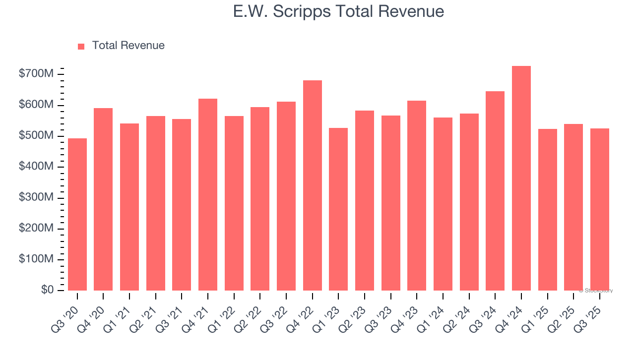 What To Expect From E.W. Scripps's (SSP) Q4 Earnings image