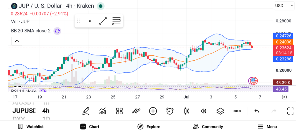 3 Crypto Coins Worth Watching This Month: JUP, XLM, and KAS image 0