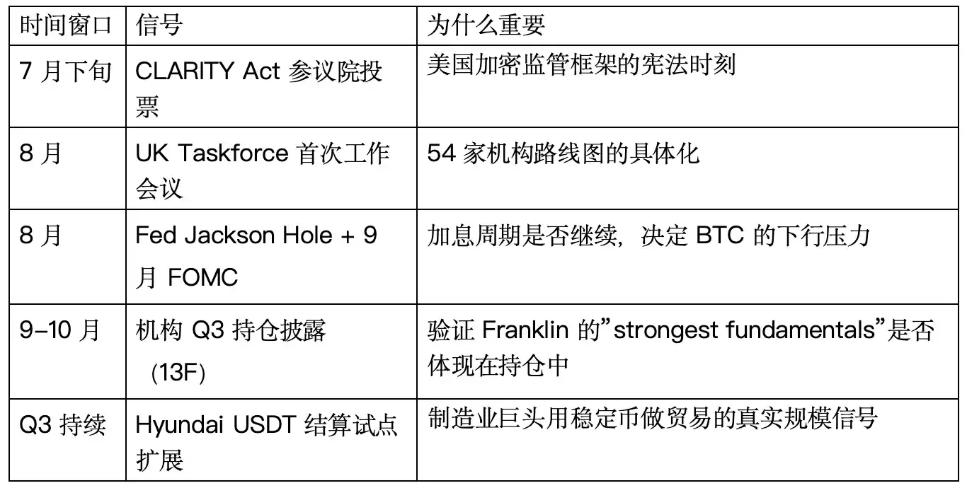 2026年加密市场「大背离」：BTC熊市，但贝莱德、富兰克林、摩根大通正在同时做一件事 image 1