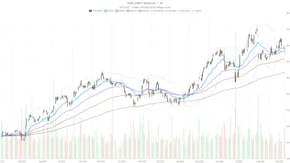 Apple Stock Holds $315 Pivot as Analysts Clash Over $372 Target