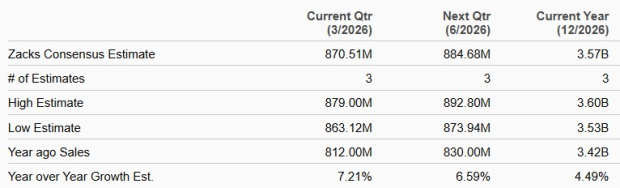 Can First Horizon Sustain Its Revenue Growth After a Strong 2025? image