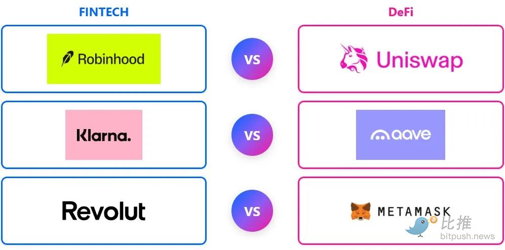 深度研报:Fintech 靠抽成躺赢,DeFi 流水万亿却只赚零头 image 0