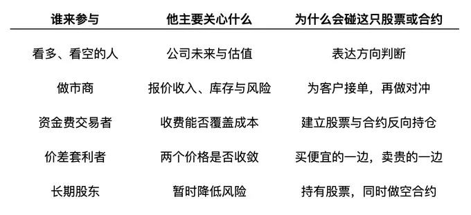 观点:Stock Perps 是小盘股未来最大的增长点 image 4