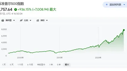 芯片股“撞墙”,但市场没有