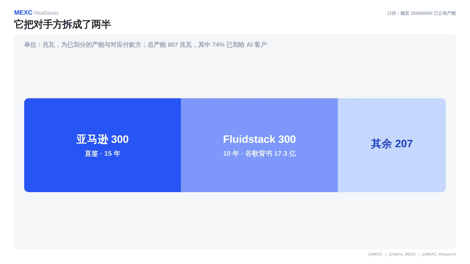 9 月 3 日美股盘前报告:银价涨不到 1%, HL 却涨 8.69%。今晚 CIEN 还能再上修吗? image 5