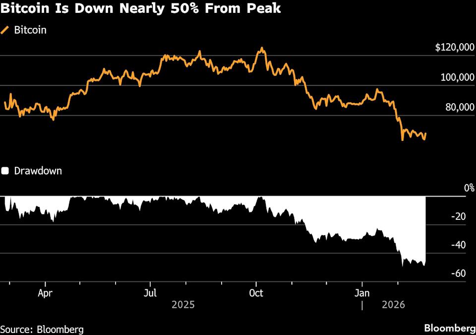 The Argument for Bitcoin's Strength Lies Within the Aftermath of the $1 Trillion Collapse