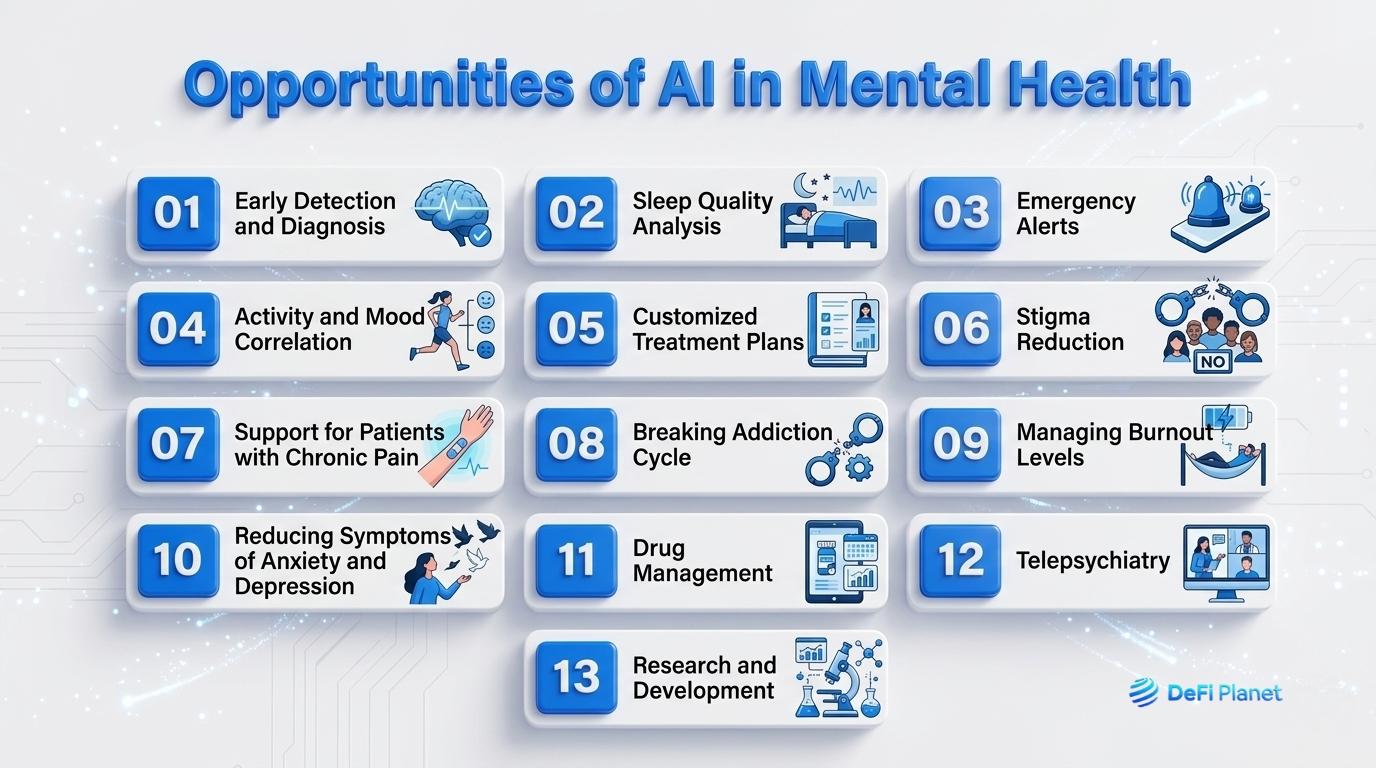 AI Therapy on the Blockchain: Can Smart Contracts Replace Human Counsellors? image 1