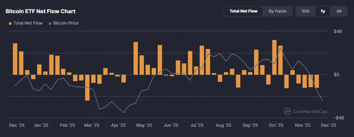 加密成人礼：2025，机构、资产与监管的重构 image 0