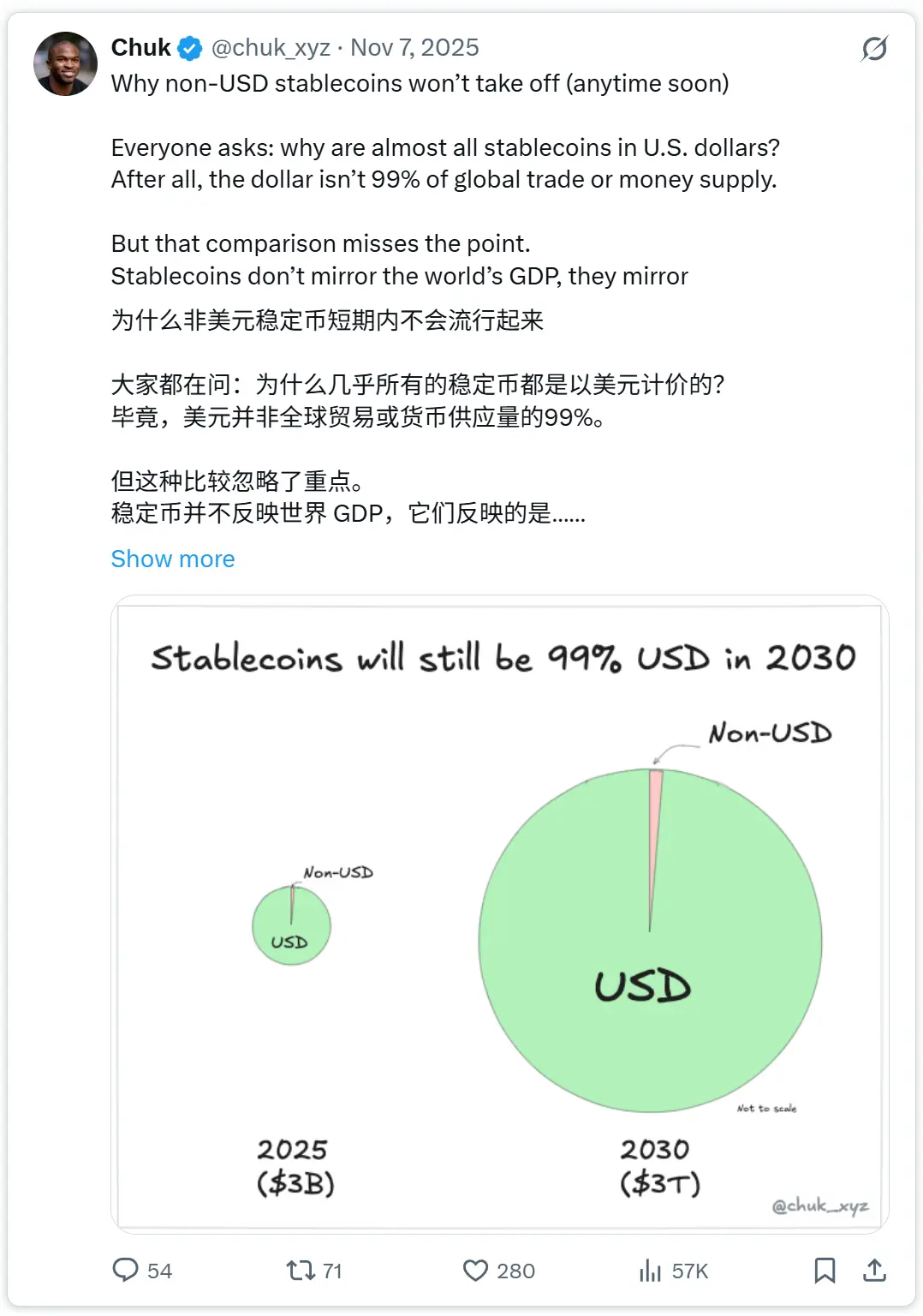 非美元稳定币制胜关键：无关流动性，只在资金沉淀