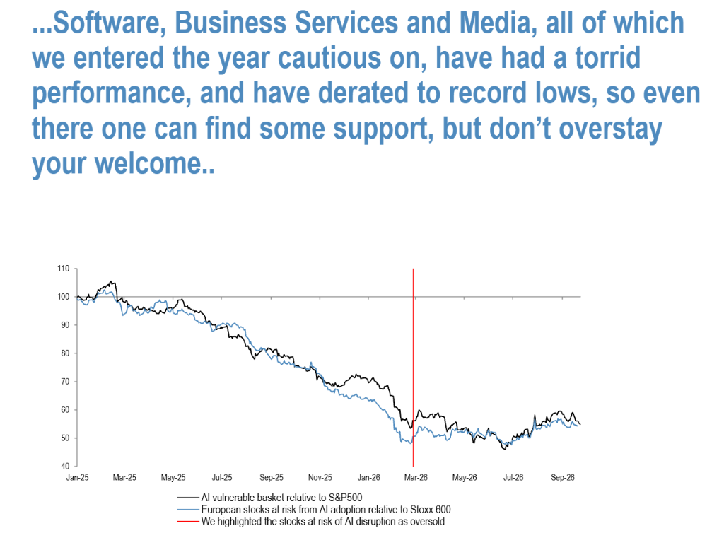 JPMorgan : La « destruction des valorisations » des sept géants de la technologie américaine touche à sa fin, mais il sera difficile de retrouver leur position dominante image 2