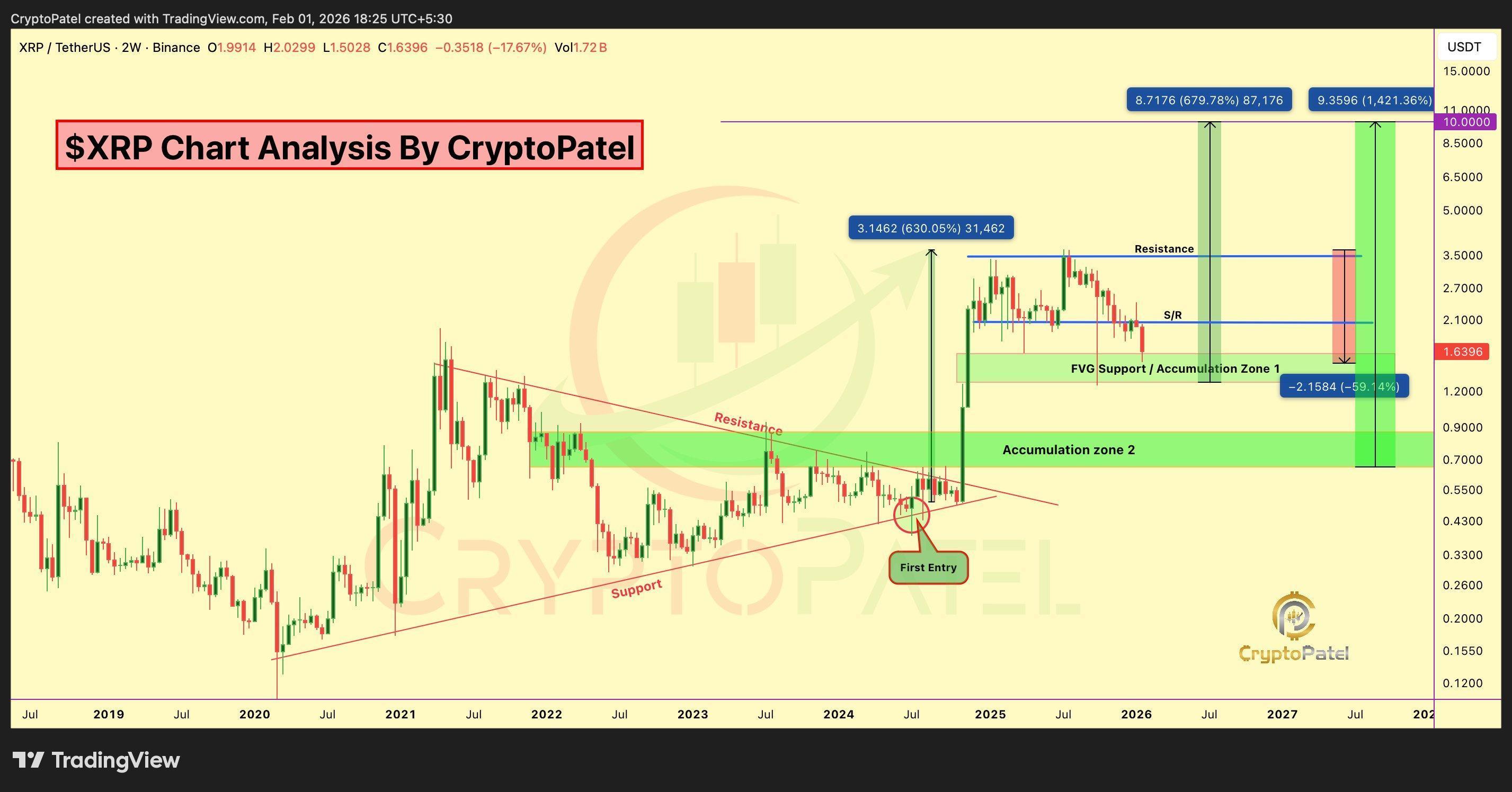 XRP Down 60% From ATH — Is This the Best Buy Opportunity Before $10?