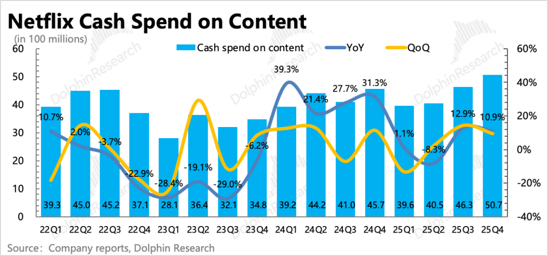 Netflix: Zerstört Übernahmen den Serienkönig? Es ist wieder Zeit, den Glauben zu testen. image 9