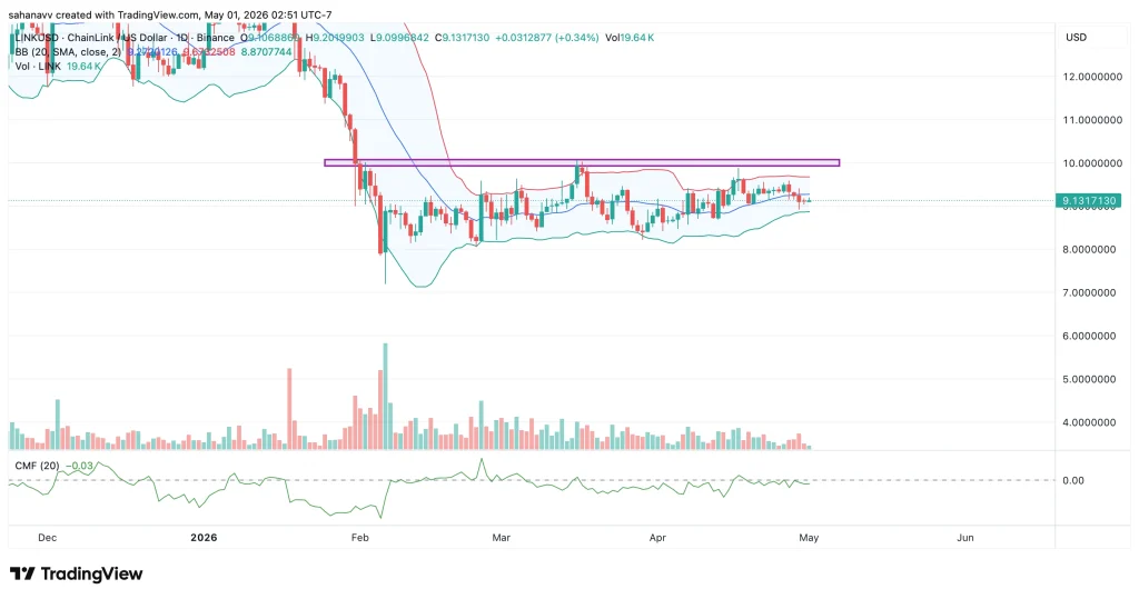  Altcoins Stuck Since February — Will ADA, SOL, LTC, SUI, and LINK Finally Break Out This Month?