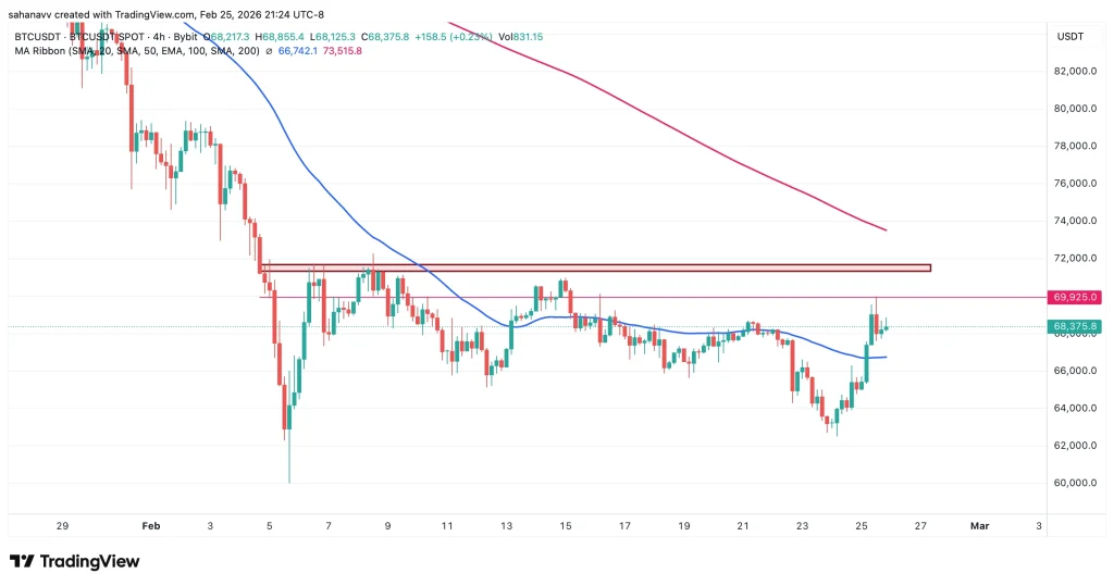 Crypto Market Update Today: Bitcoin Stabilises While DOT, UNI, ADA Lead Broader Crypto Recovery image 0