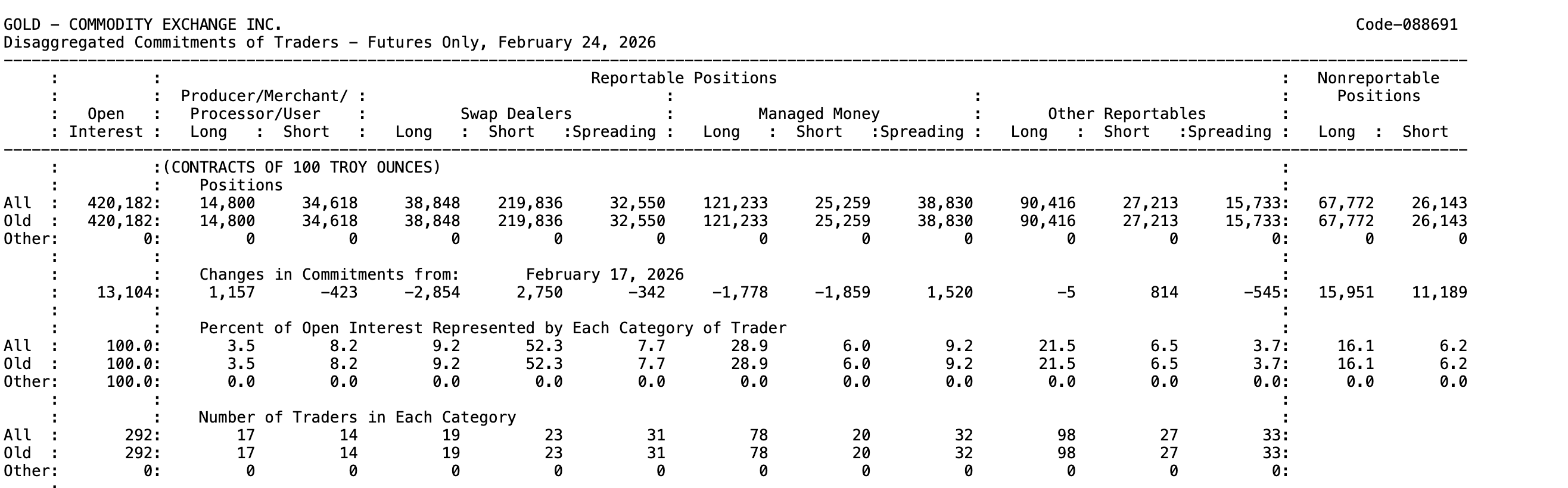 Gold’s Price Path Beyond $6,500 Runs Through The Oil Market — Here’s Why image 5
