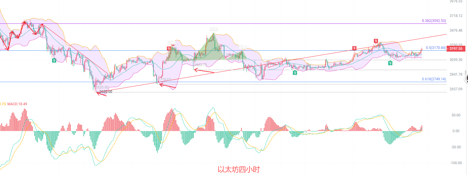 币圈院士：1.14以太坊超买信号出现，北上继续持有还是就此止步？最新行情分析及点位参考