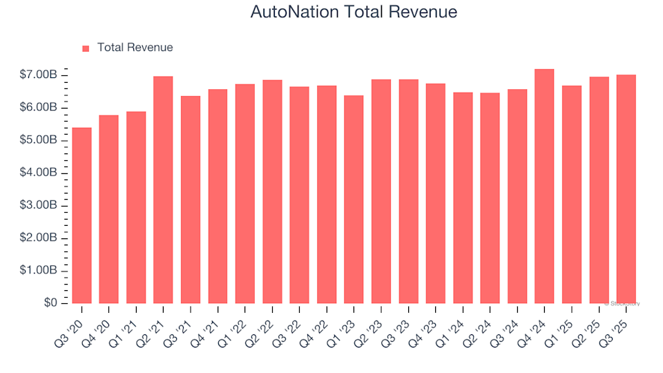 AutoNation (AN) Fourth Quarter Earnings Preview: Key Points to Watch