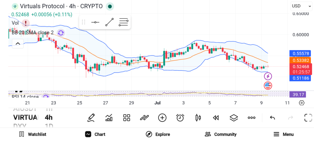 Best 3 Altcoins to Watch as Bullish Momentum Builds — XRP, ADA, and VIRTUAL image 2