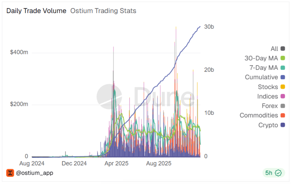 金银涨疯后，链上掀起大宗商品交易热潮 image 5