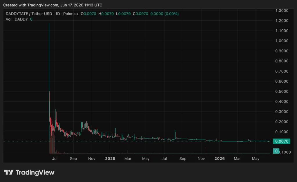 Andrew Tate faces another liquidation on $3.76M BTC long  image 0