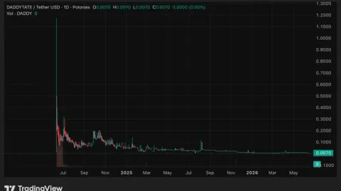  Andrew Tate faces another liquidation on $3.76M BTC long 