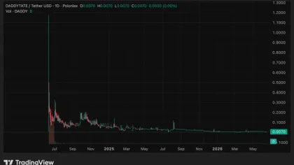 Andrew Tate faces another liquidation on $3.76M BTC long