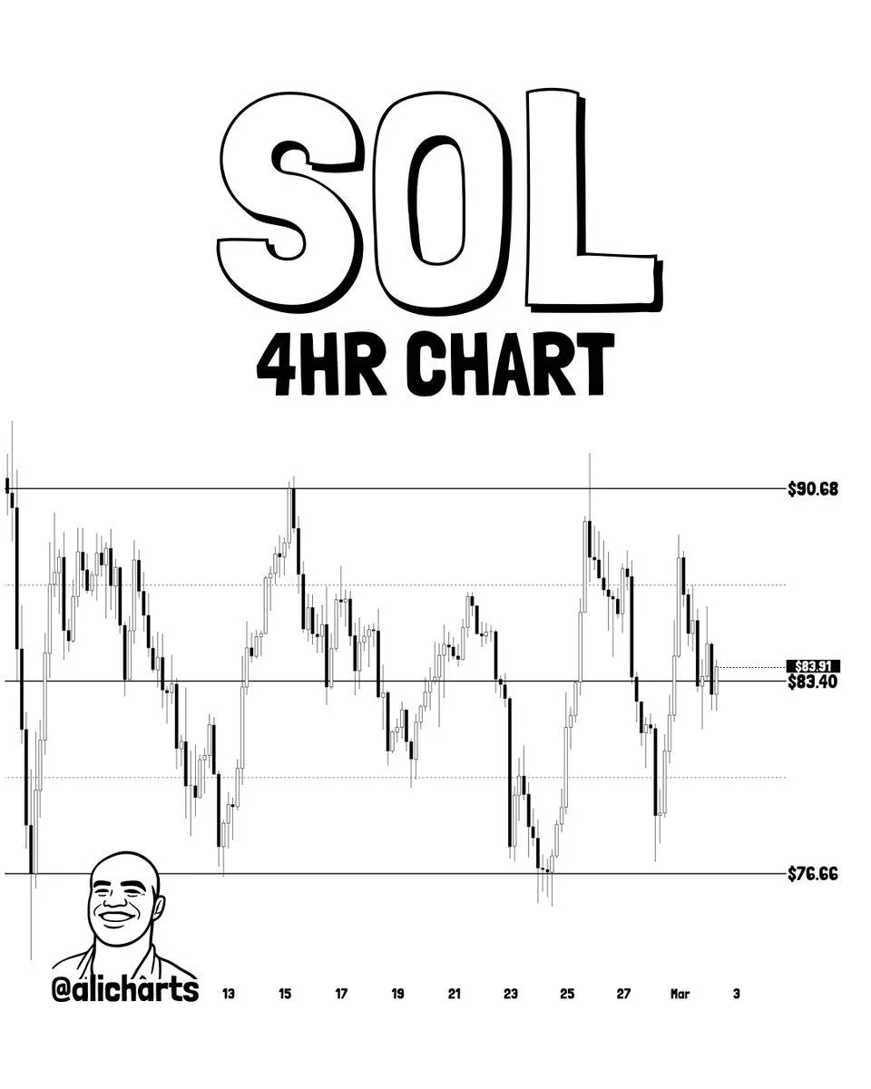 Solana Price Prediction: Range Breakout or $3,500 Target image 1