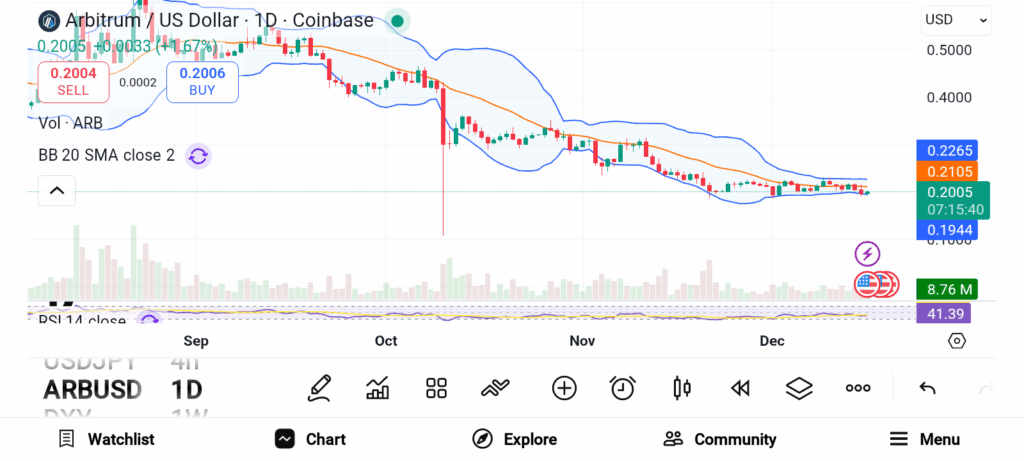 3 Oversold Cryptos Setting Up for a Powerful Bull Cycle Comeback image 1