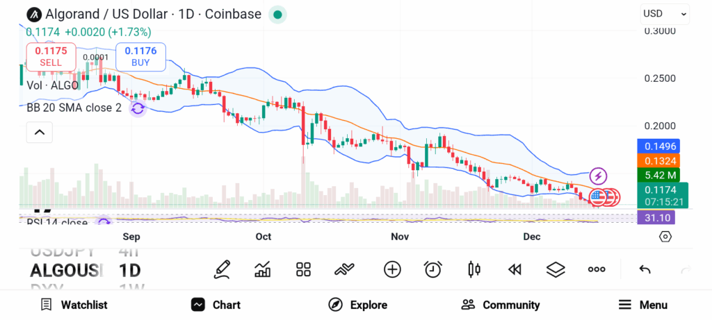 3 Oversold Cryptos Setting Up for a Powerful Bull Cycle Comeback image 2