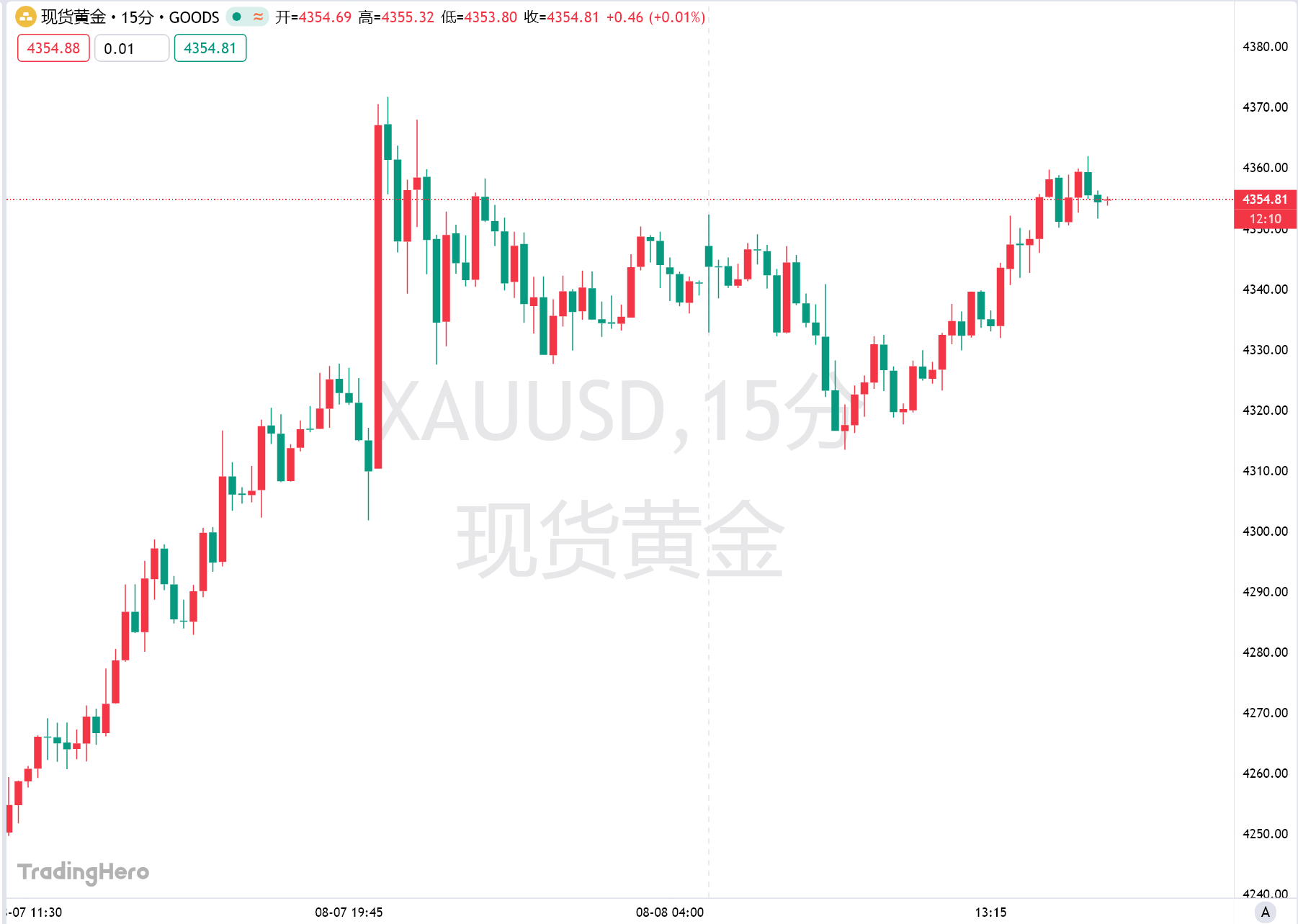 Castle Securities lanza recomendación alcista para el oro por primera vez este año: cinco catalizadores importantes pueden impulsar el precio del oro image 0