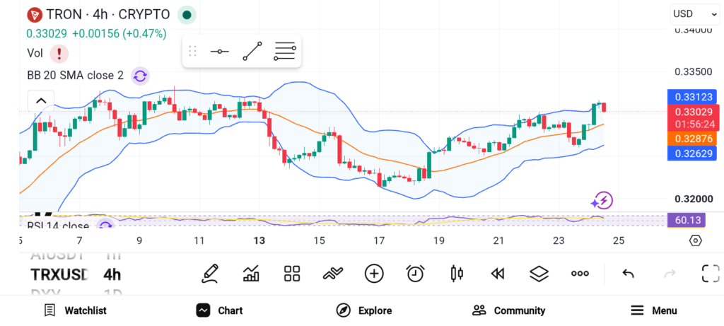 3 Altcoins Under $1 to Watch Before the Next Rally — ONDO, ADA, TRX image 2