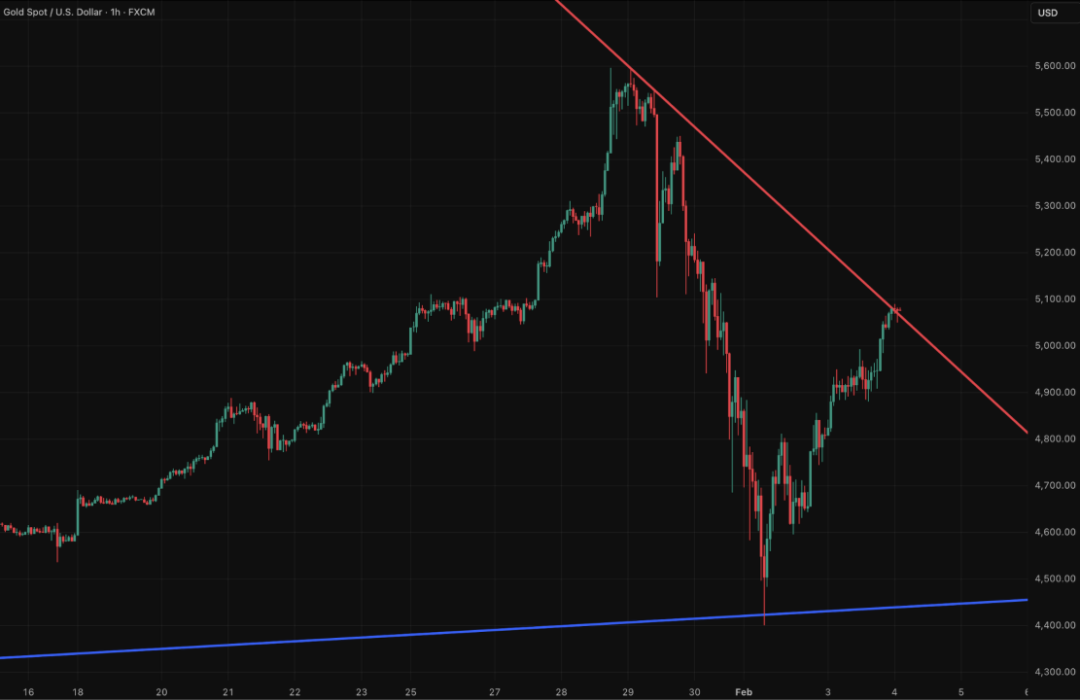 全球市场图表集（季度精选）：我们如何精准判断美指走势，最高点做空黄金并对一批科技公司完成标志性分析... image 16