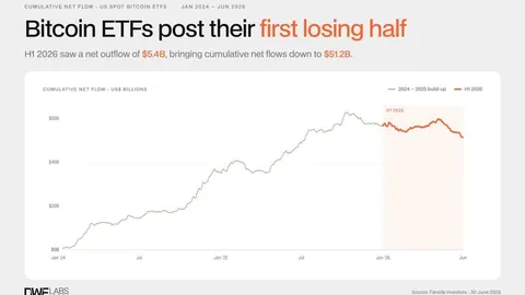Is ‘gold becoming roomies with Bitcoin’ and will a short squeeze trigger a rebound?