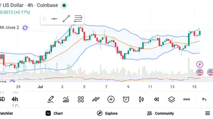 3 Altcoins Primed for Growth During Market Recovery: SUI, ONDO, and SOL