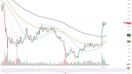 Will Golden Cross Help Ethereum (ETH)? Analyzing Possibilities
