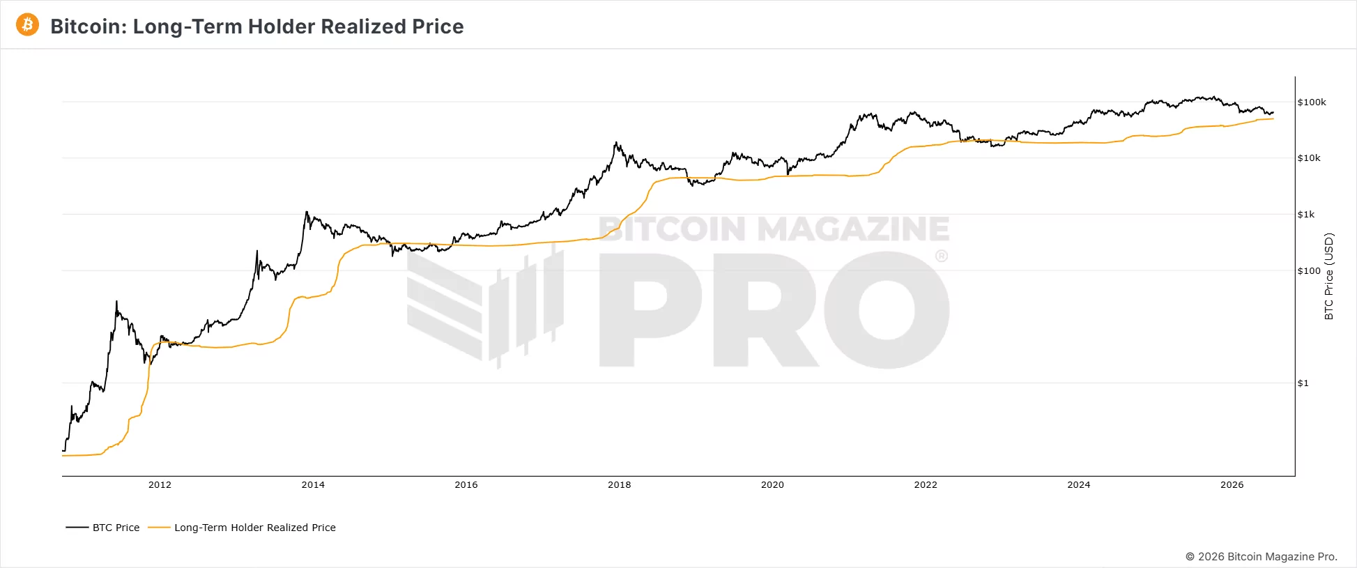 Bitcoin : pourquoi les analystes attendent 50 000 $ pour all in ? L'analyse de Vincent Ganne image 0