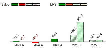 Quantum IPO Pipeline Reopens: 1 Dedicated Player and 2 Key Facilitators Shine