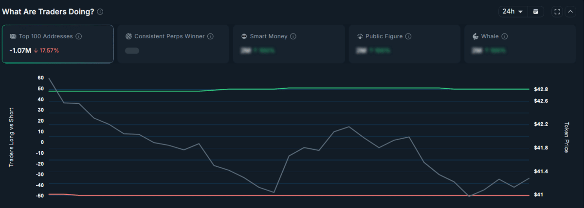Hyperliquid tests KEY support – Can $3.02M whale buy halt HYPE’s decline? image 2