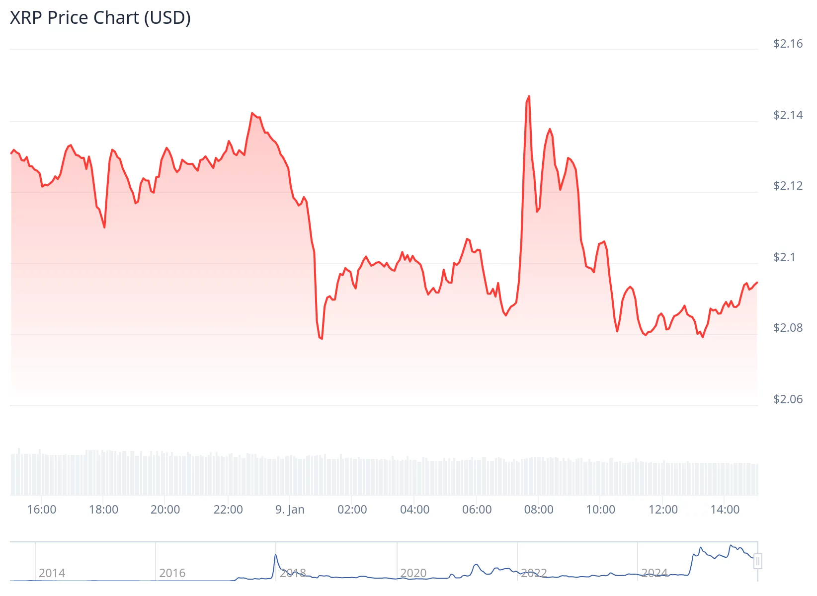 XRP price eyes a rebound as a key stablecoin metric crosses $400m milestone  image 0