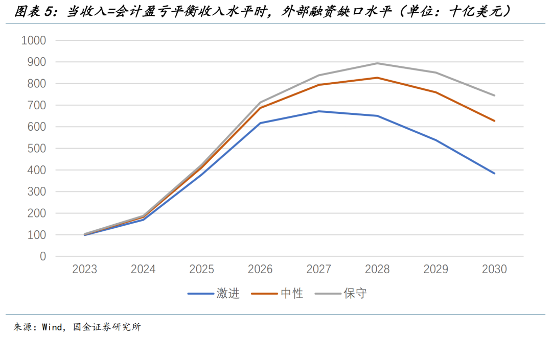 AI有多少收入才不是泡沫? image 4