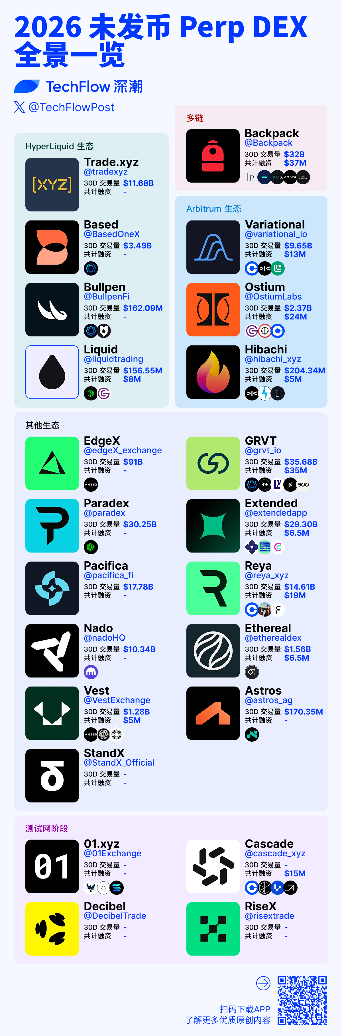 Lighter 之后，2026 年最值得盯紧的 Perp DEX