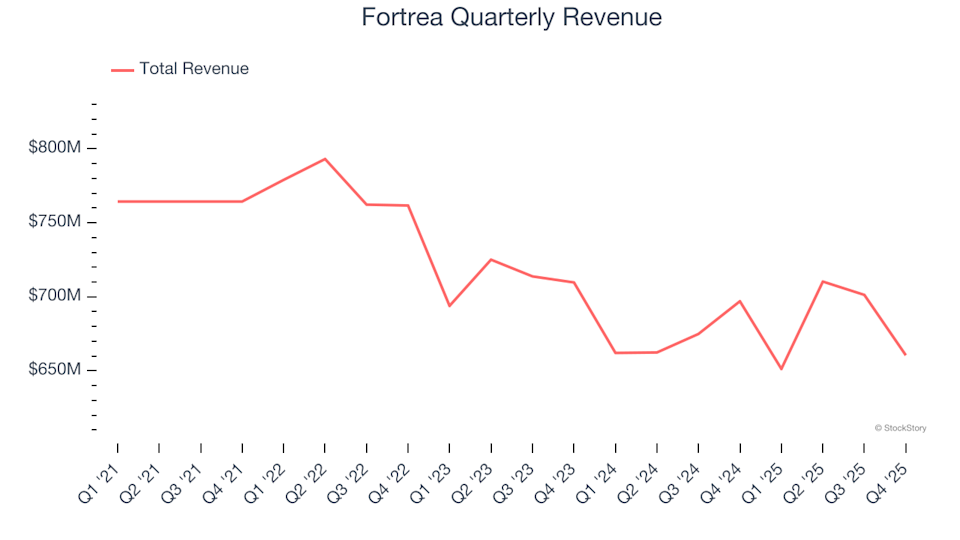 3 Reasons to Steer Clear of FTRE and One Alternative Stock Worth Buying