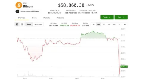 Bitcoin tumbles to new multi-year low of $58,000, but a short-squeeze setup emerges