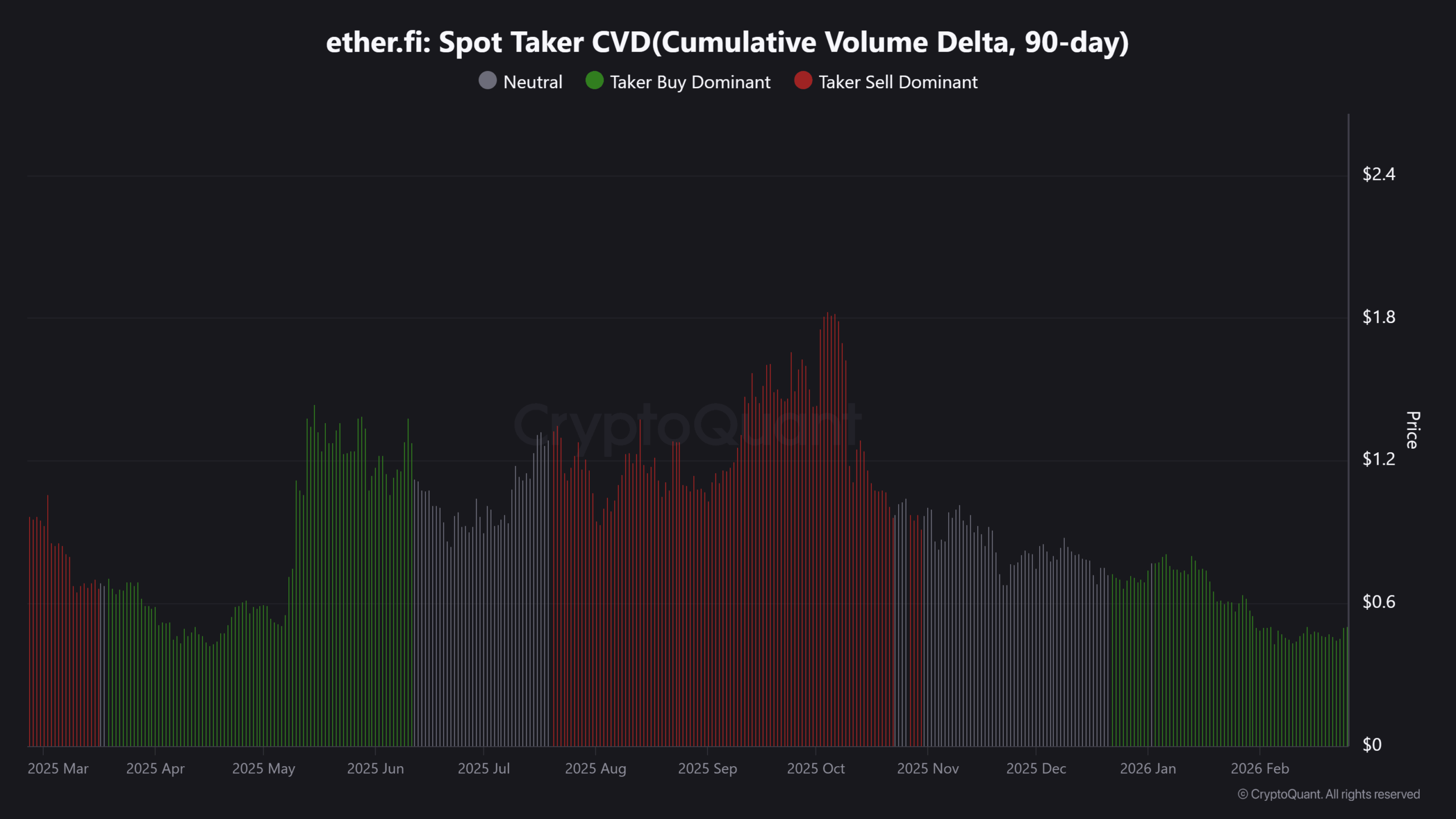 Lançamento do Etherfi Cash faz ETHFI disparar 17% – Mais ganhos estão por vir? image 1